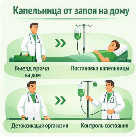 капельница от запоя в Сясьстрое в клинике Санати